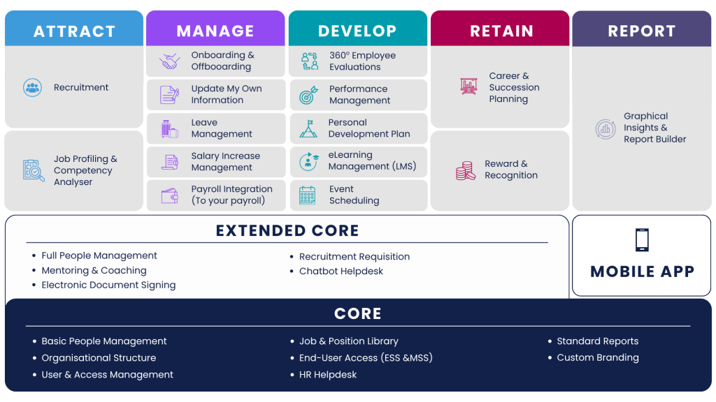 Signifyed Software Signify Software – HR Software | eLearning | Learning Management System ...
